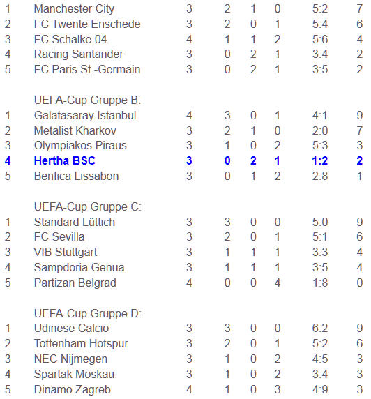 Hertha BSC Schiedsrichter Rizzoli Galatasaray Iistanbul