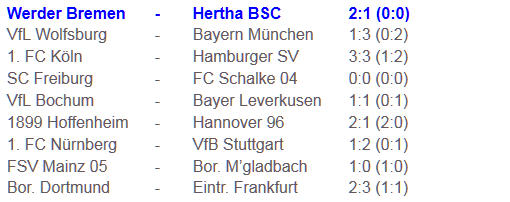 Werder Bremen Hertha BSC Defensivtaktik
