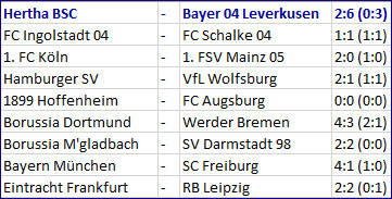 Heimklatsche Hertha BSC - Bayer 04 Leverkusen