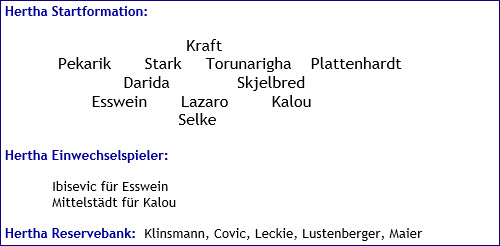 Februar 2018 - Mannschaftsaufstellung - Hertha BSC - TSG 1899 Hoffenheim - 1:1