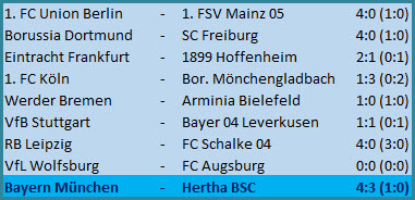 Tore Matheus Cunha Jessic Ngankam FC Bayern München - Hertha BSC - 4:3