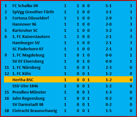 Tor Ibrahim Maza Hertha BSC - SC Paderborn 07 1-2