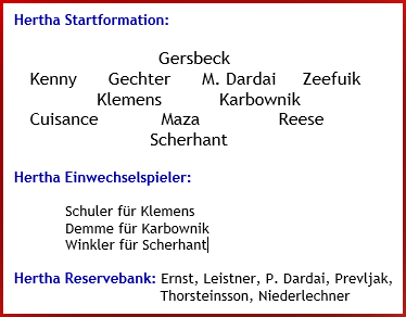 Fortuna Düsseldorf – Hertha BSC – 2:1 (0:1) - Mannschaftsaufstellung - Februar - 2025