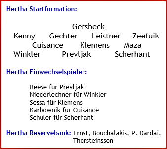 Jahn Regensburg - Hertha BSC – 2:0 (1:0) - Mannschaftsaufstellung - Februar - 2025